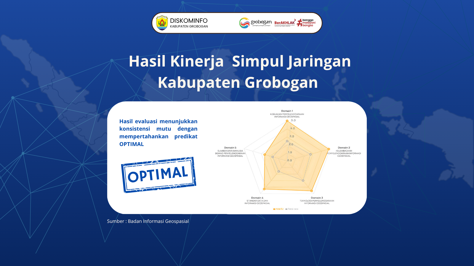 Capaian Luar Biasa! Indeks Simpul Jaringan Grobogan Naik Jadi 4,11 dengan Predikat Optimal